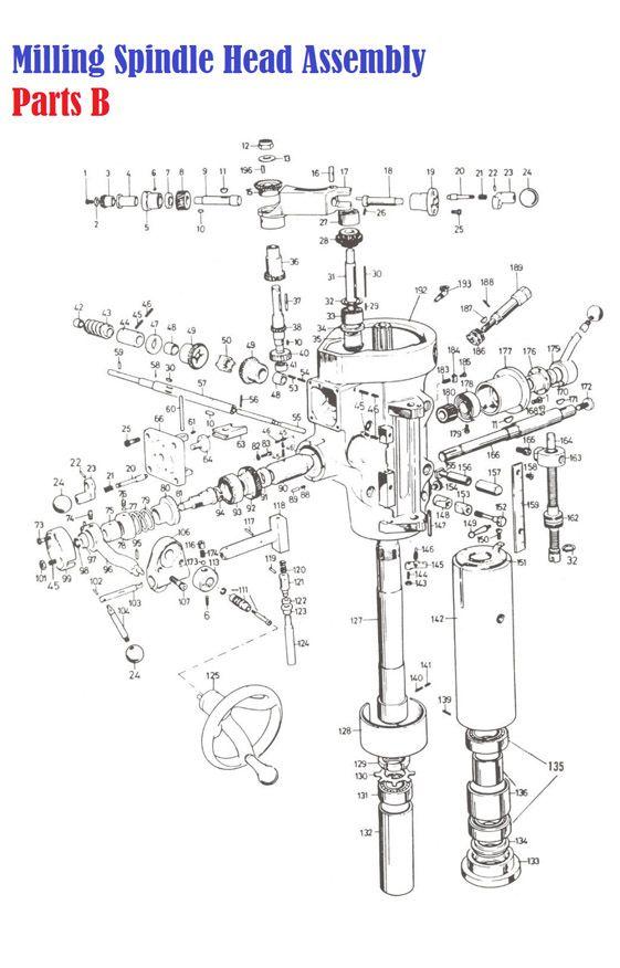 Spindle Head Assembly | Asia Machine Tools | MY